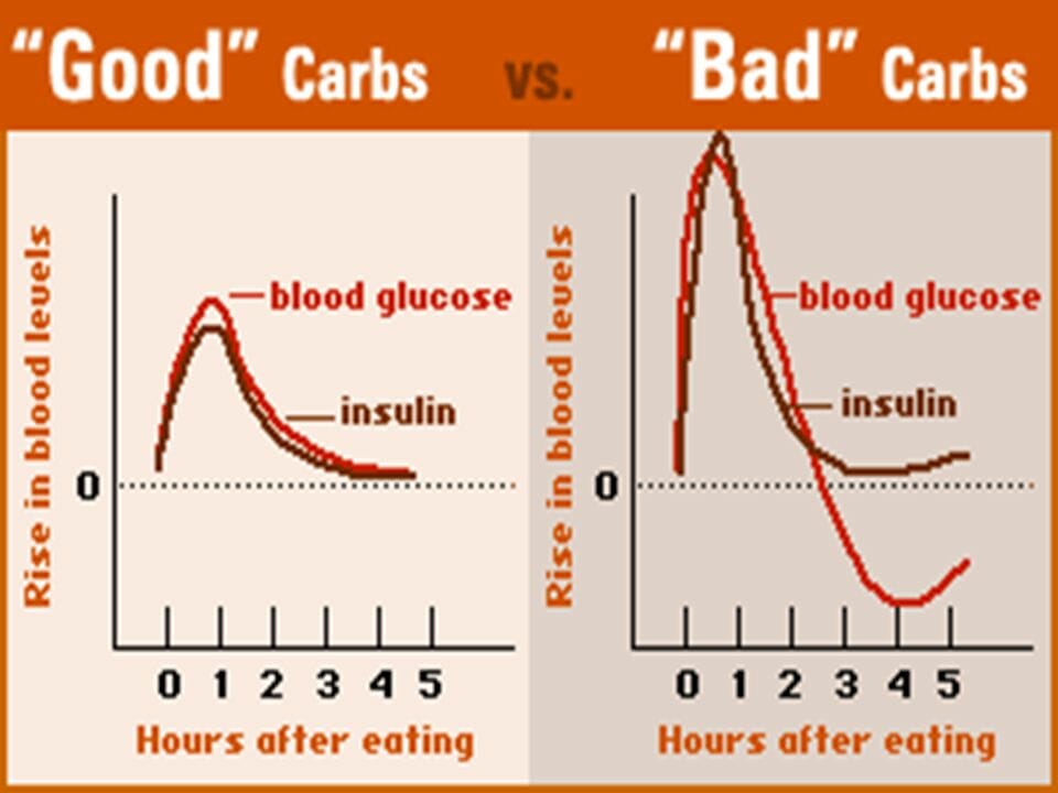 Keep your BLOOD SUGARS Balanced Golf Lessons Regina