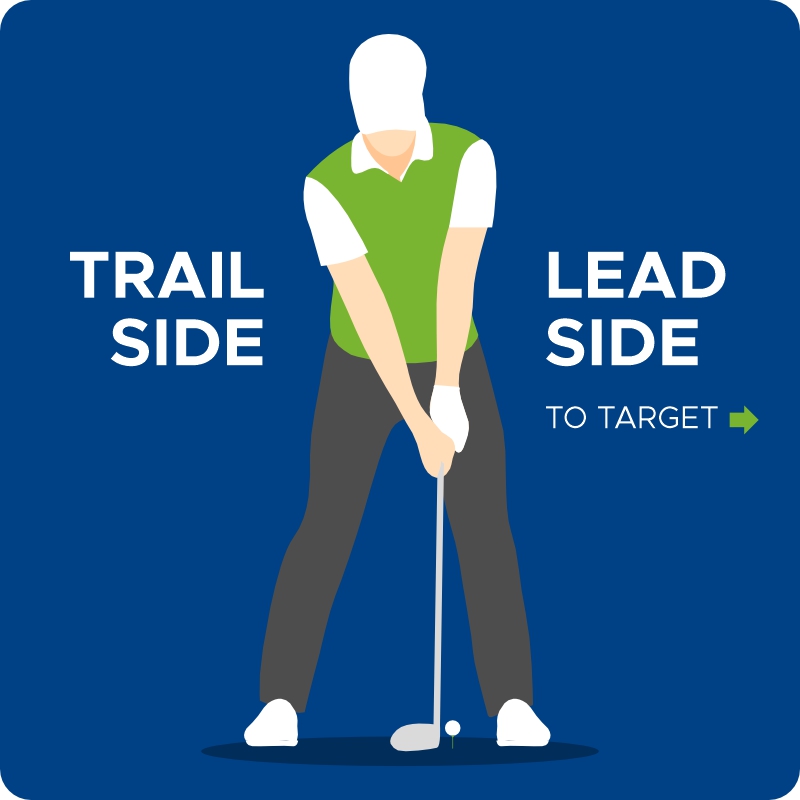 Lead Side Trail Side Meaning in Golf Swing